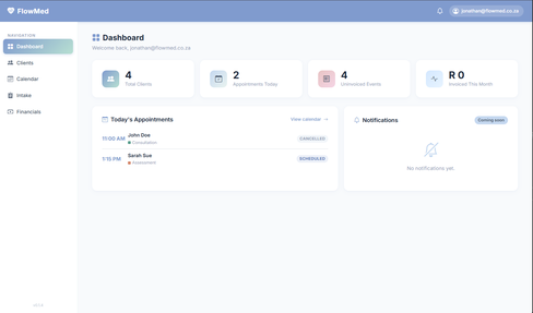 FlowMed dashboard showing appointments and practice metrics